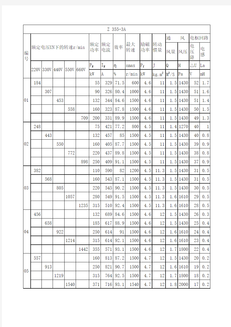 直流电机参数