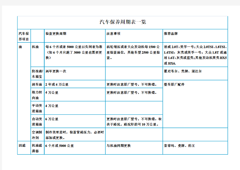 汽车保养周期对照表