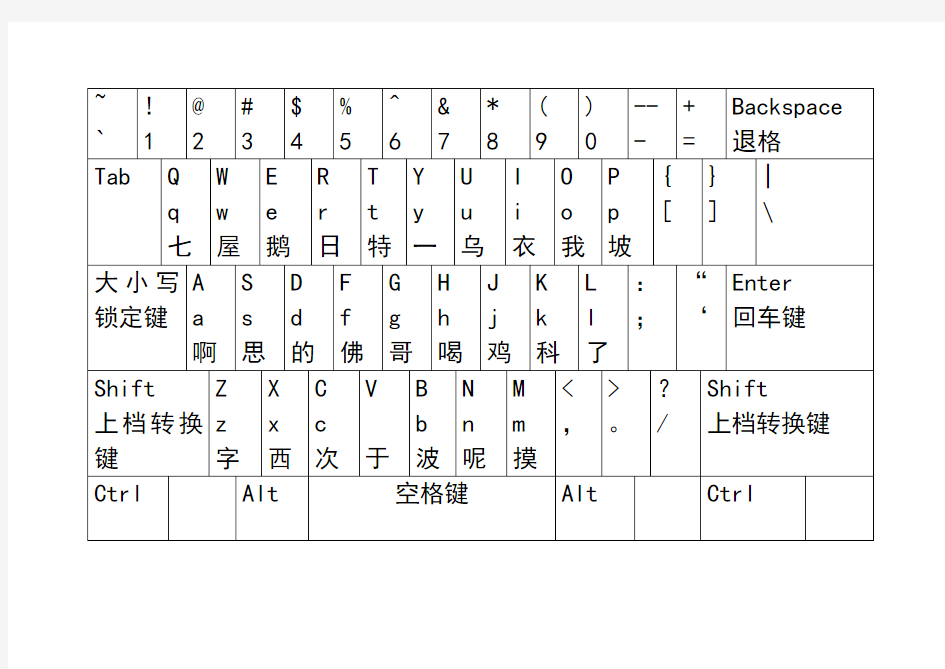 键盘拼音对照表