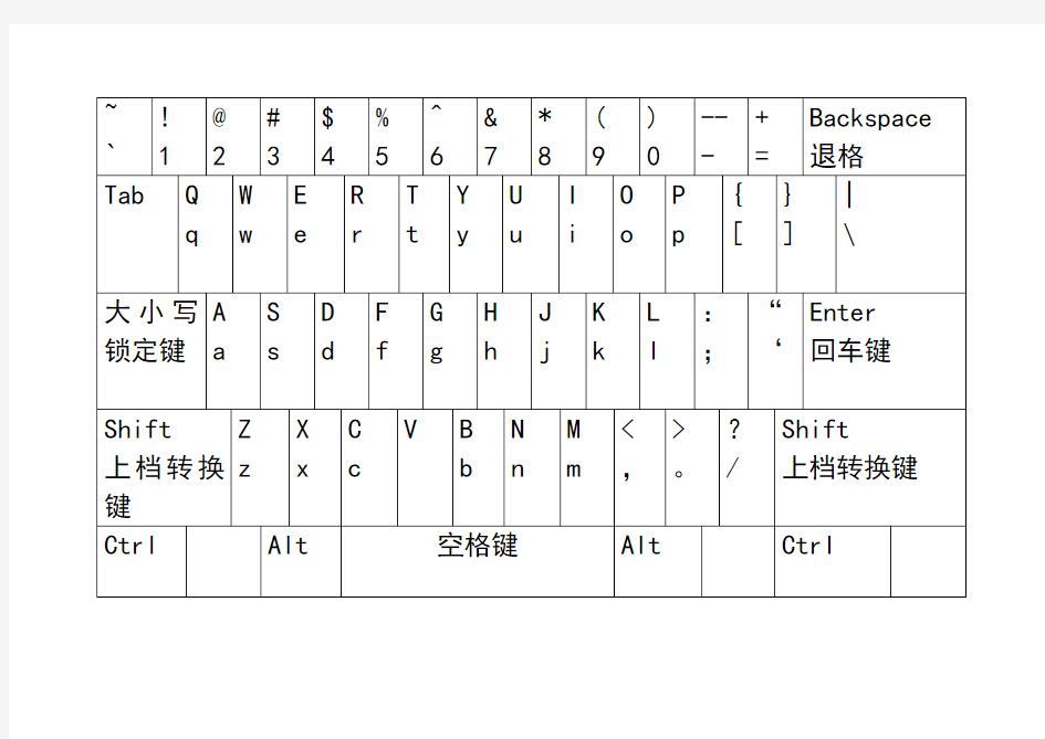 键盘拼音对照表