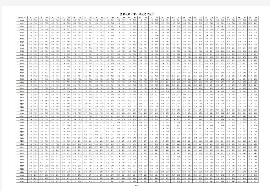 氢氧化钠比重质量百分数温度对照表