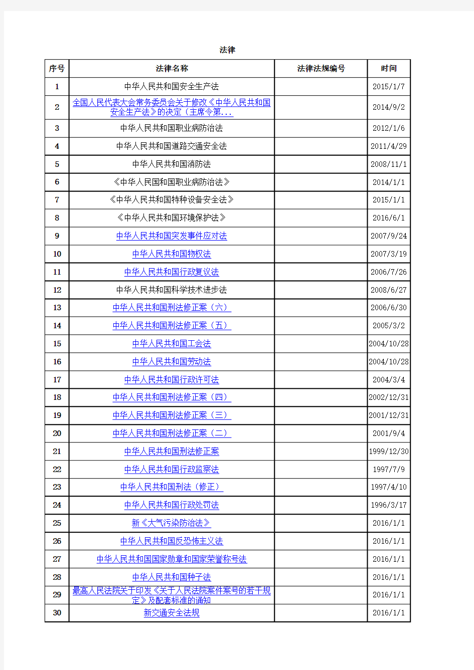 2016年法律法规清单