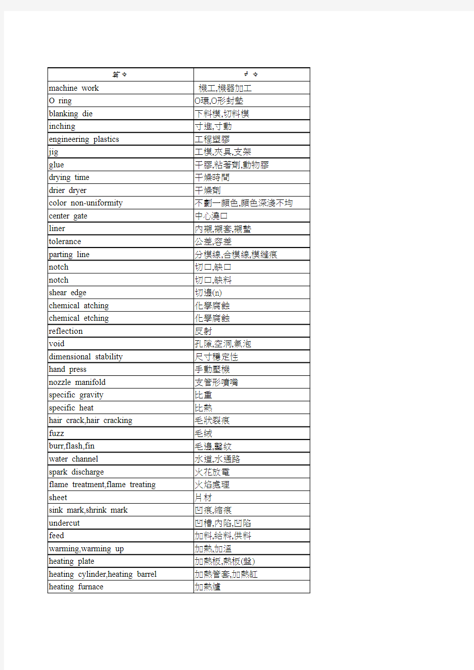 专业术语中英文名称对照表