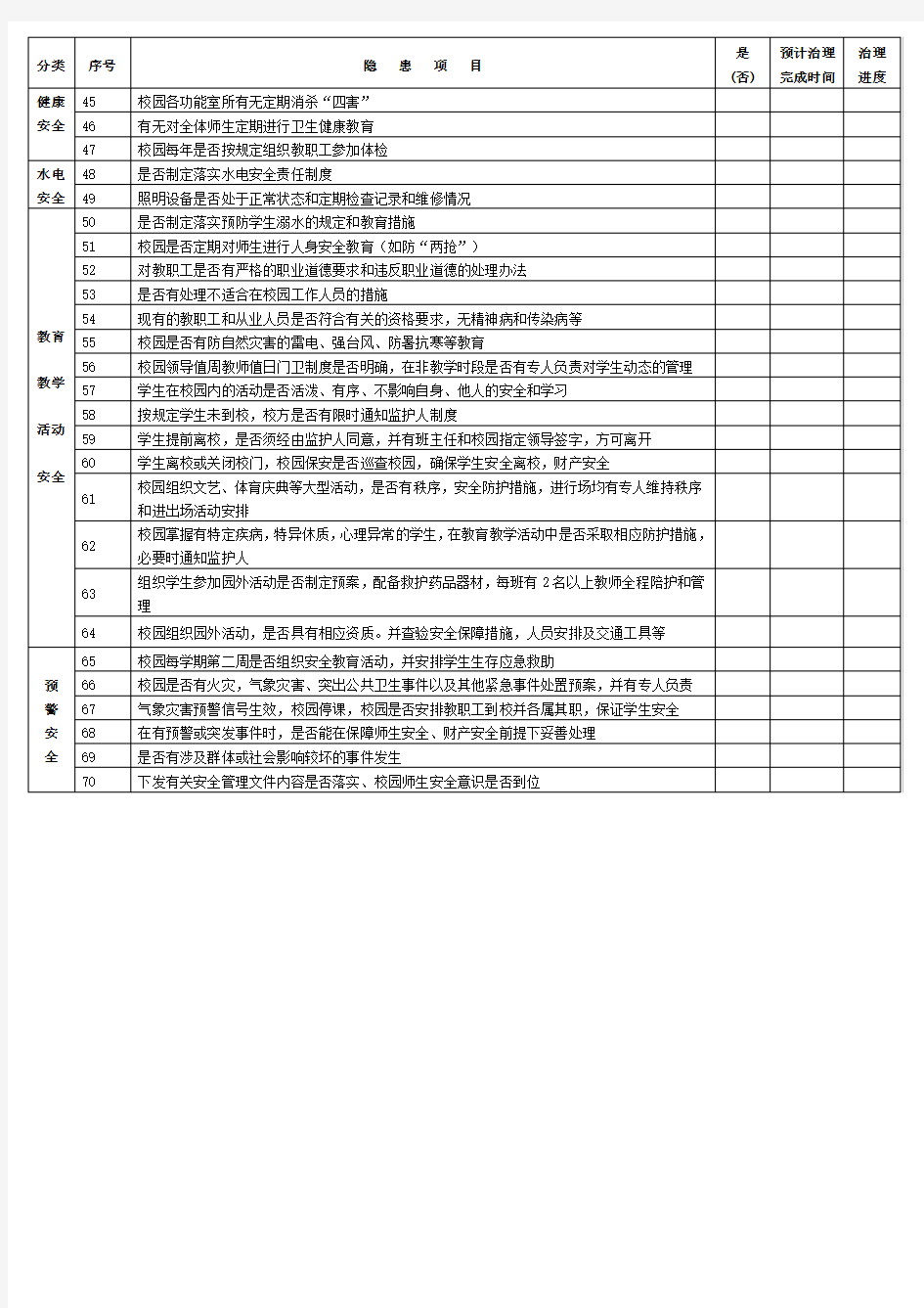 校园安全隐患排查表