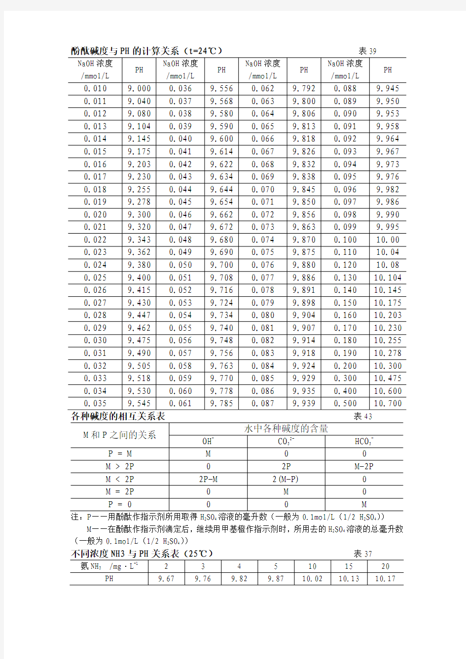 酚酞碱度与PH的计算关系