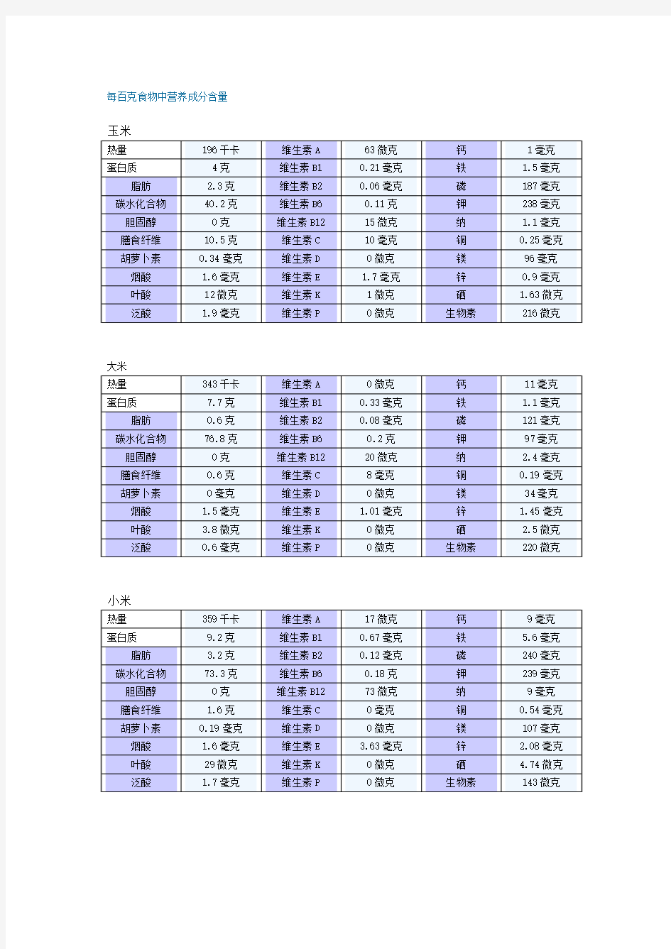 玉米、大米、小米营养价值表