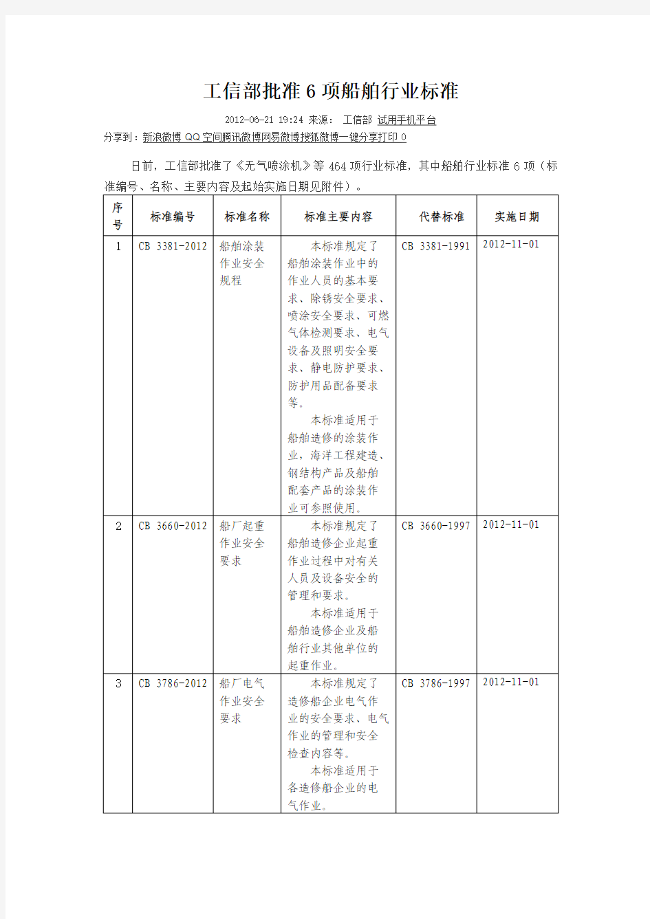 工信部批准的6项船舶行业安全标准 2012版