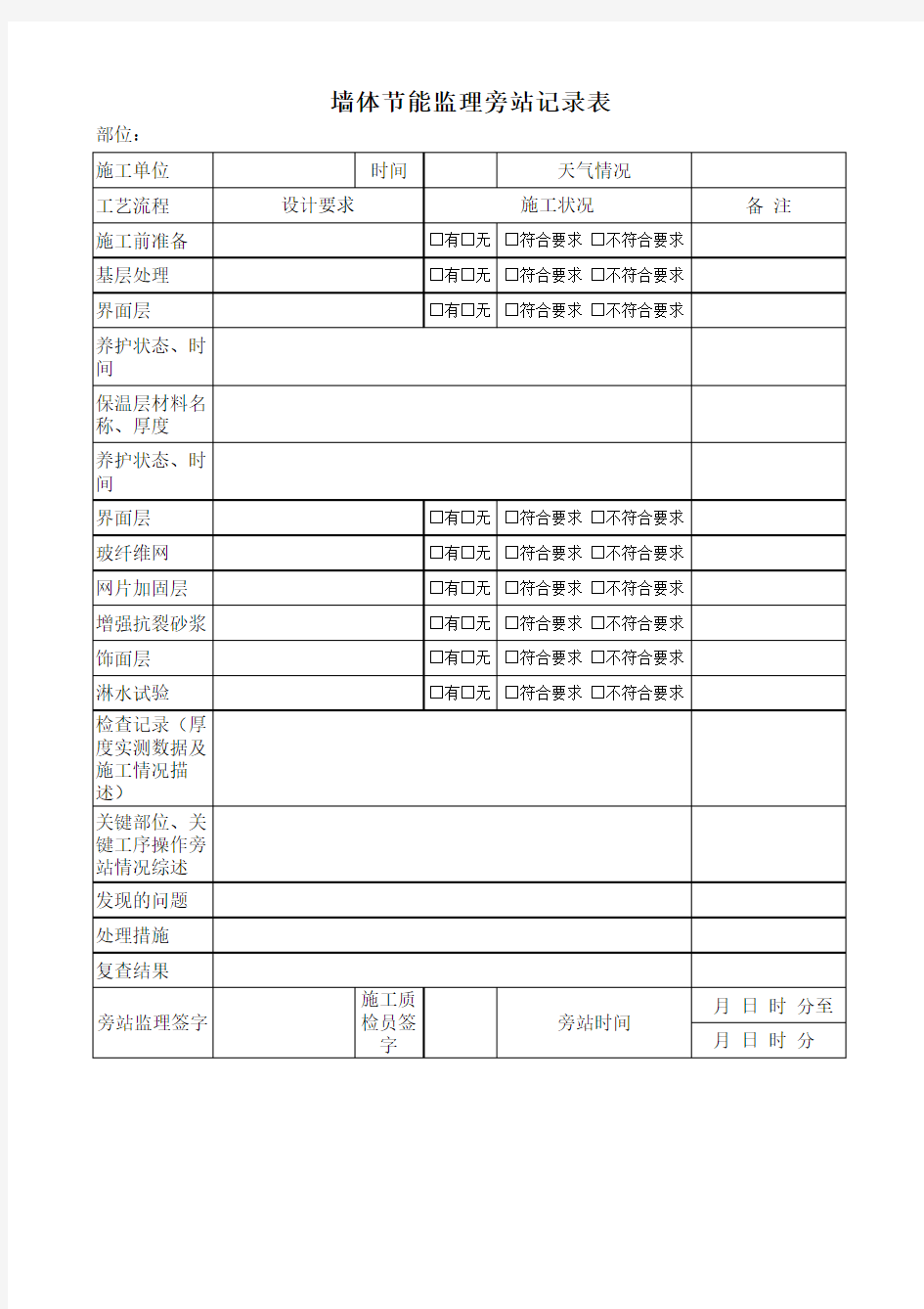 墙体节能监理旁站记录表