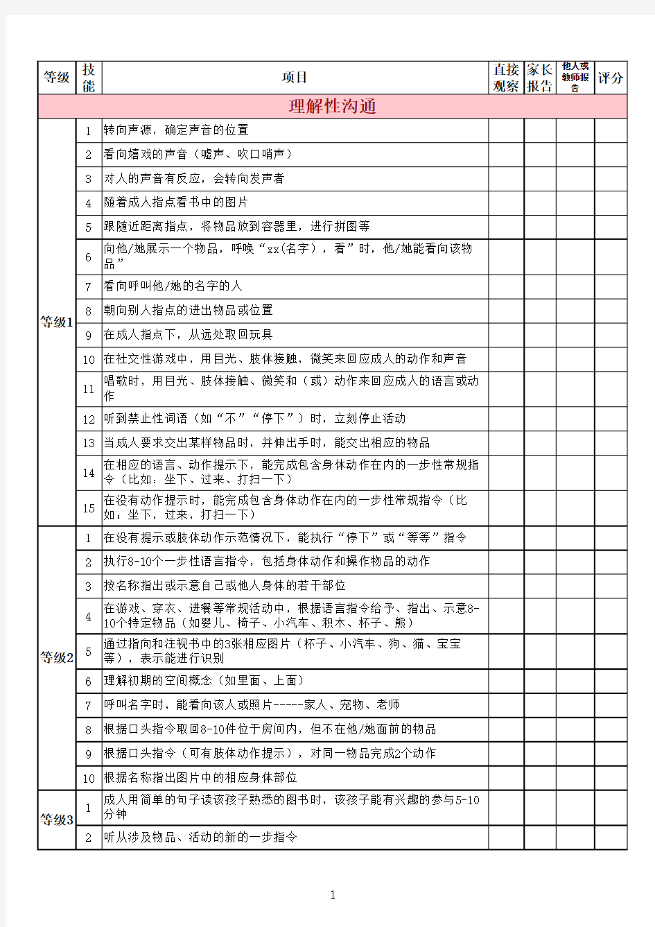 丹佛模式评估表(1)