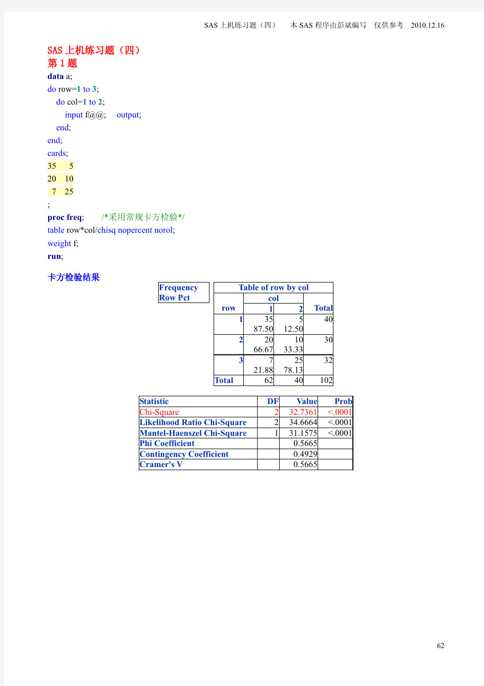 SAS上机练习题(四)参考答案