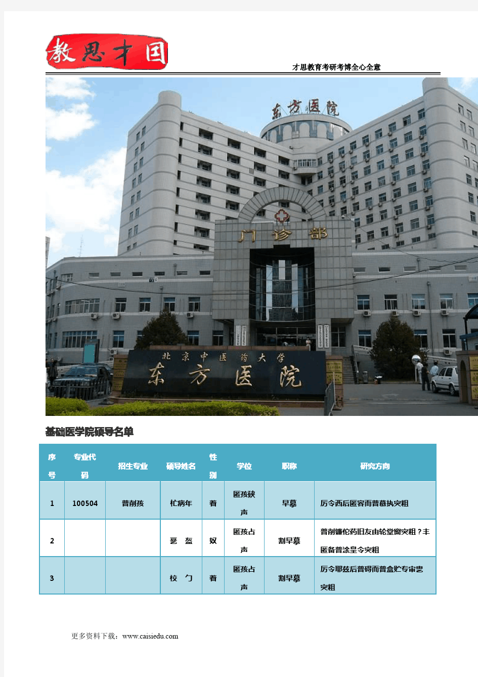 2015年北京中医药大学基础医学院中西医结合药理学考研笔记、复试真题