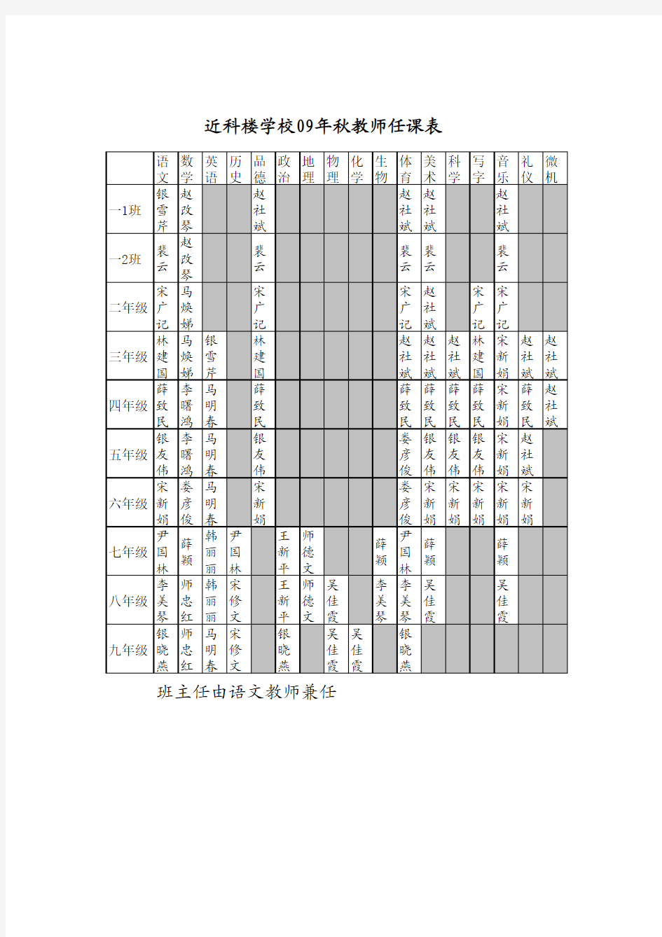 09年秋教师任课表