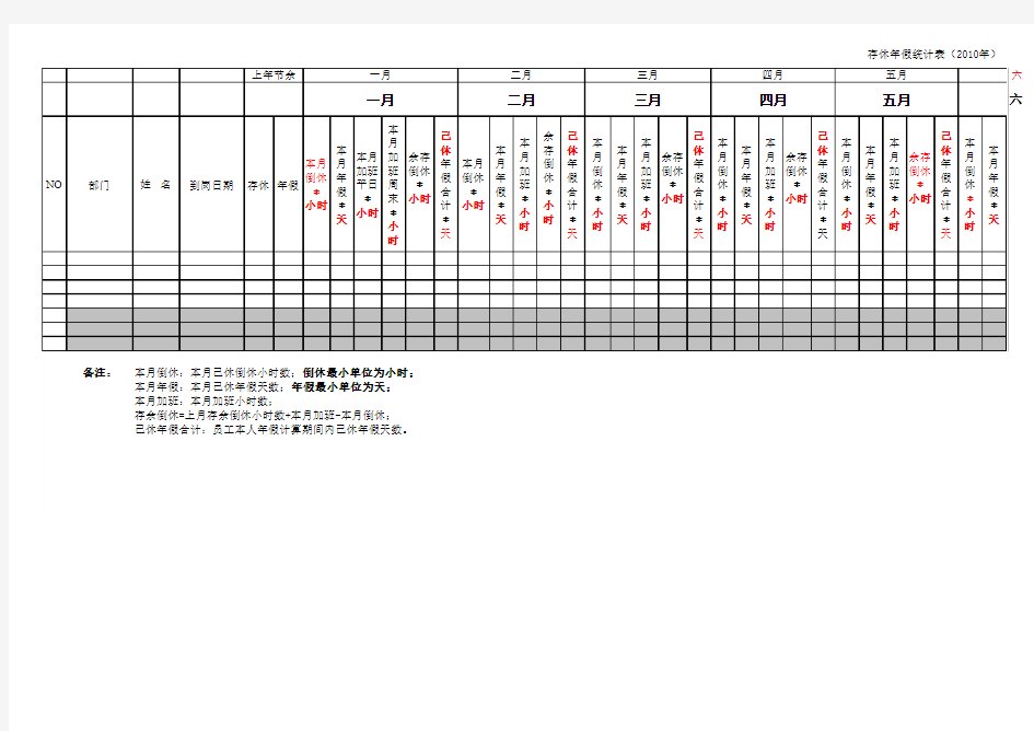 XXXX年度存休年假统计表
