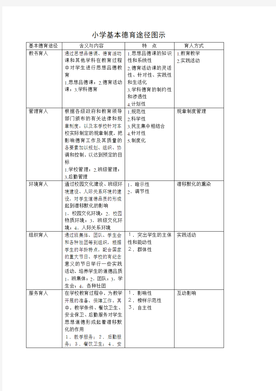 小学各年级德育目标