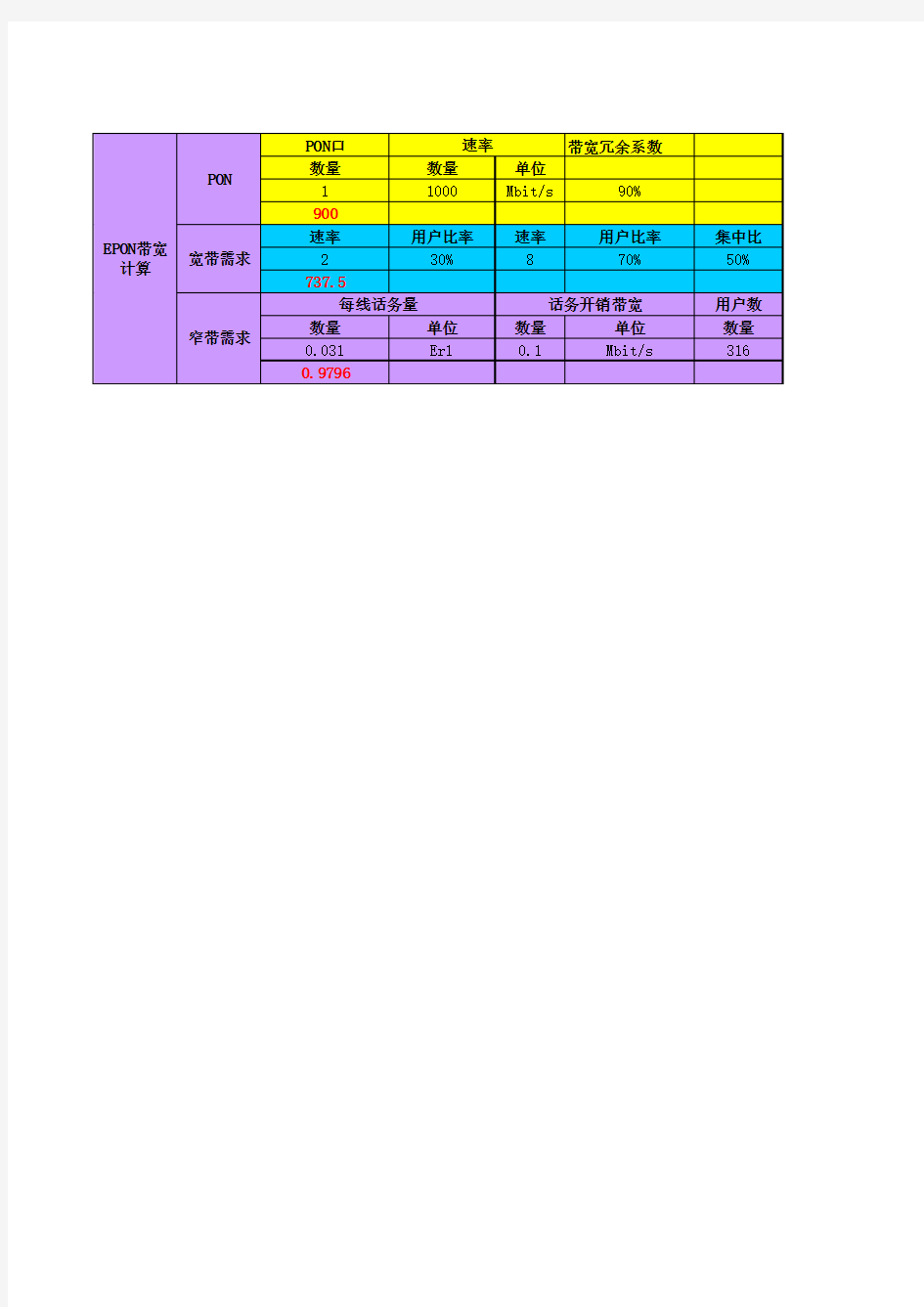 EPON带宽计算公式