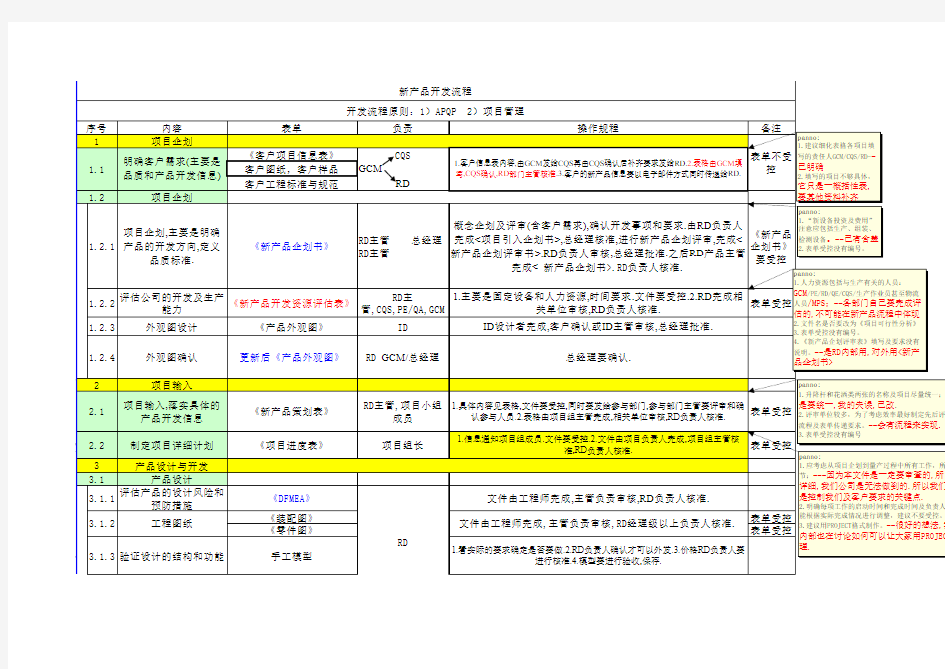 新产品开发流程