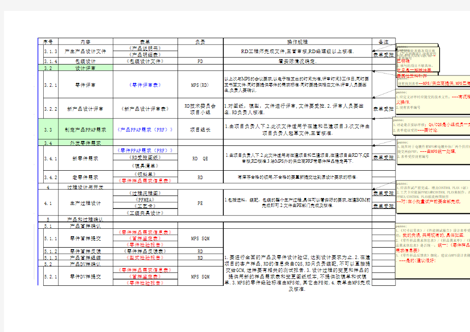 新产品开发流程