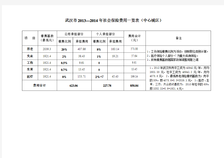 武汉市2013年7月至2014年6月社保缴费基数