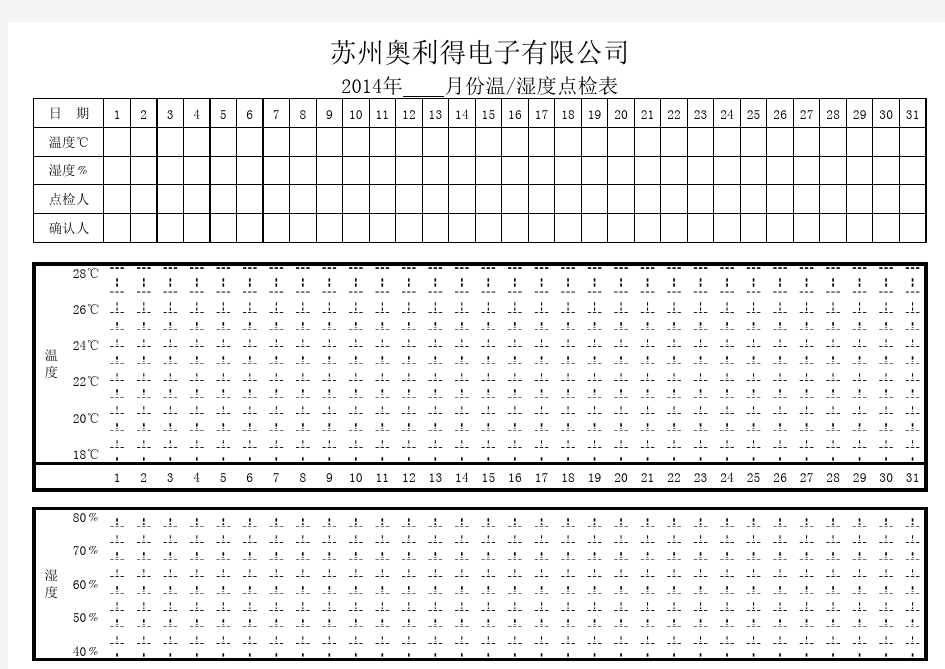 温湿度点检表