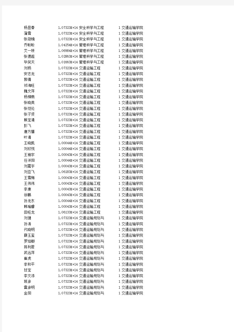 2013兰州交通大学研究生录取名单