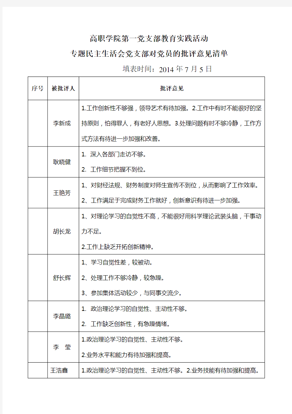 支部对党员批评意见清单