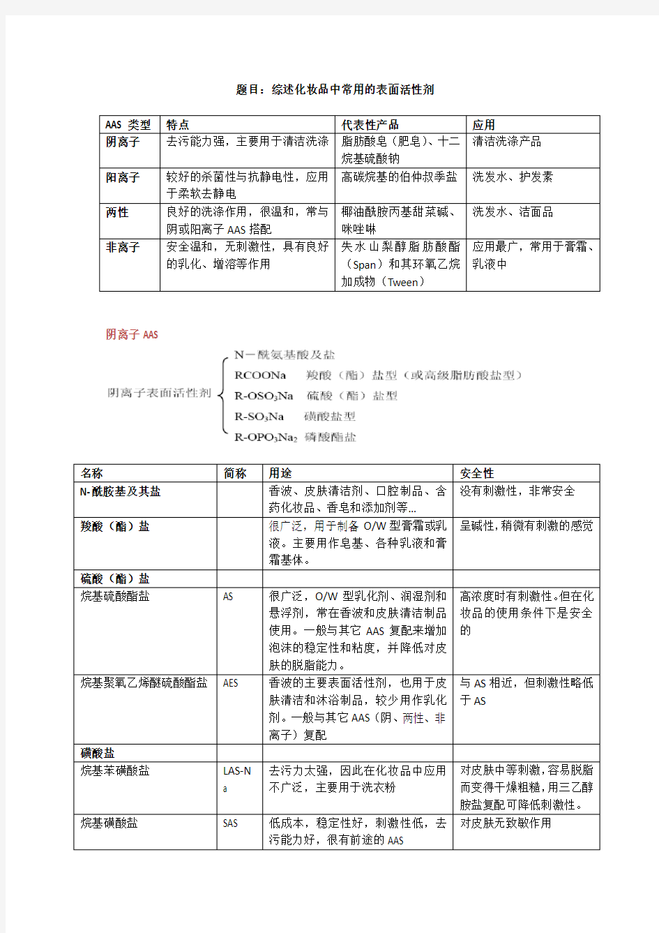 化妆品中常用的表面活性剂综述