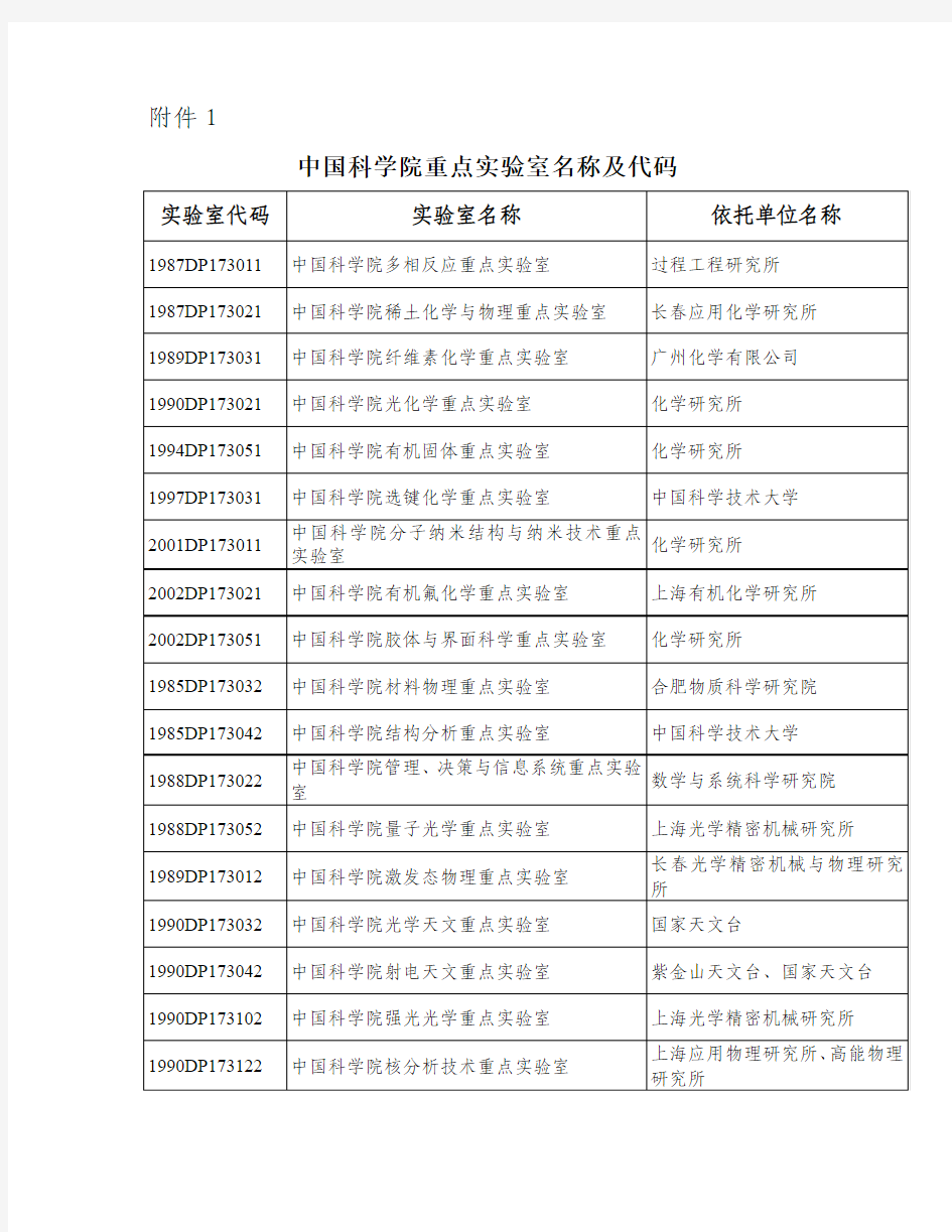 中国科学院重点实验室名称及代码