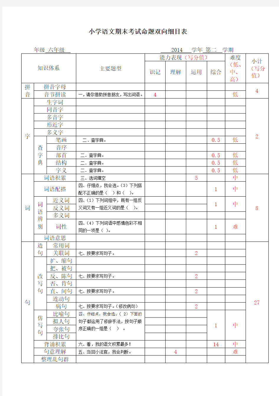 小学语文期末考试命题双向细目表(1)