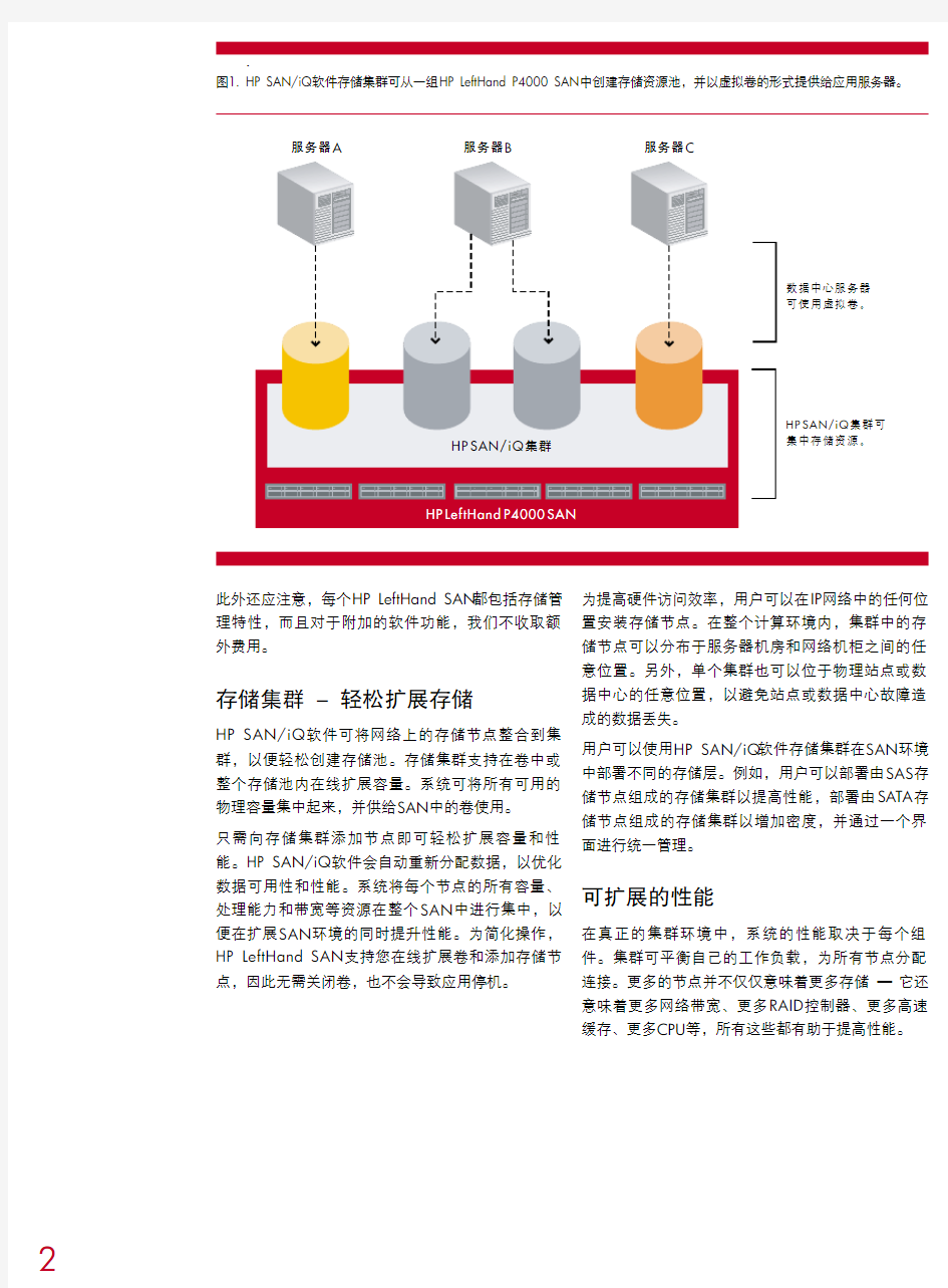 P4000_Storage