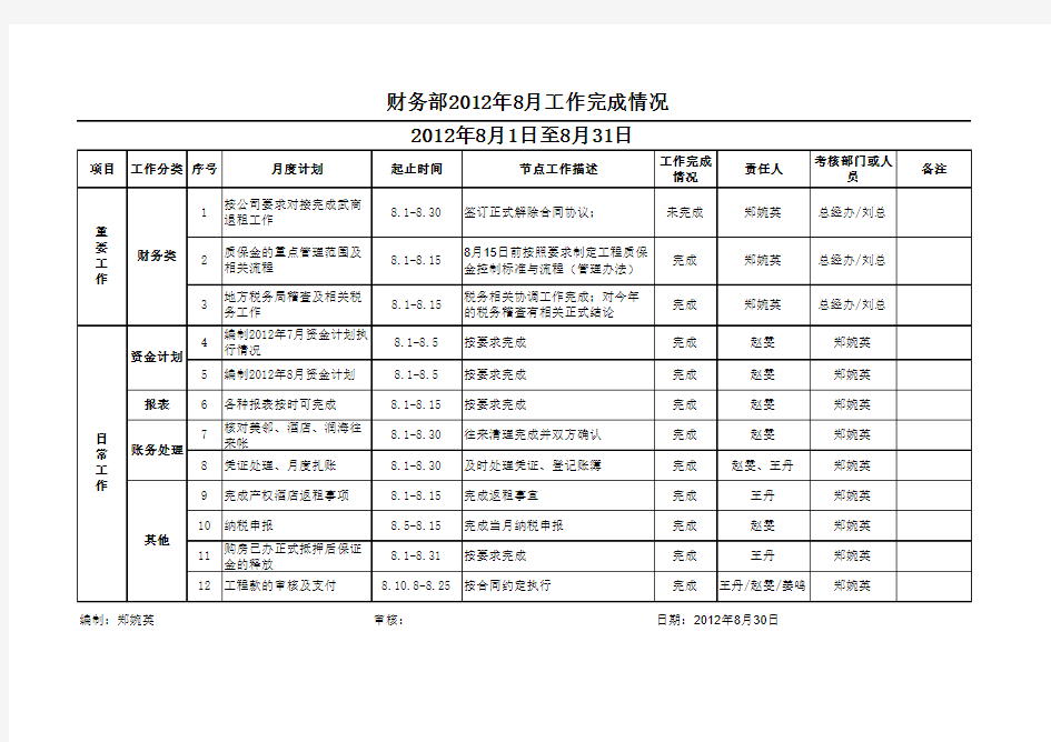 财务部8-12月工作计划