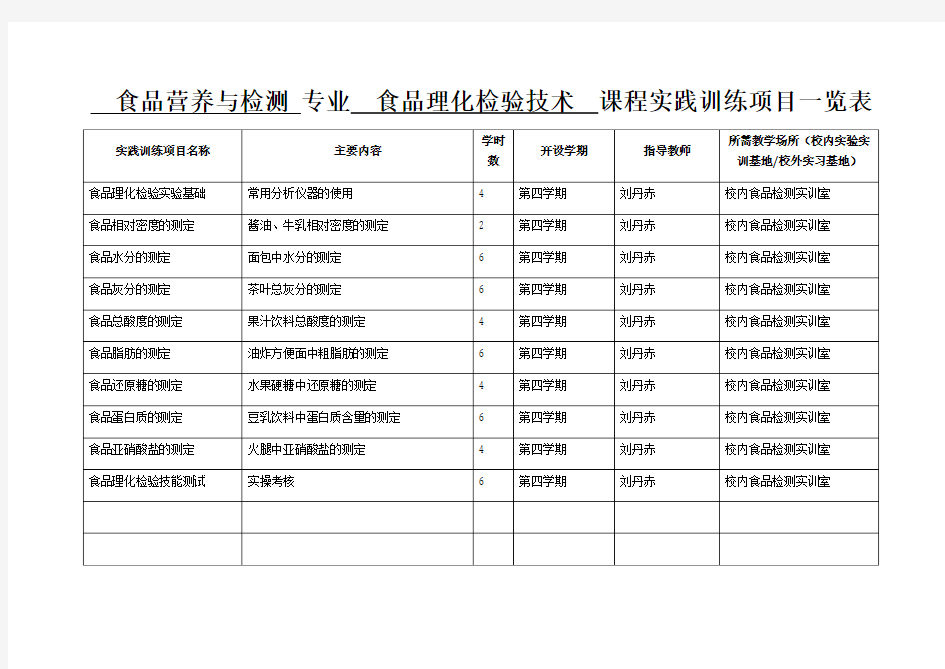 专业实践训练项目一览表