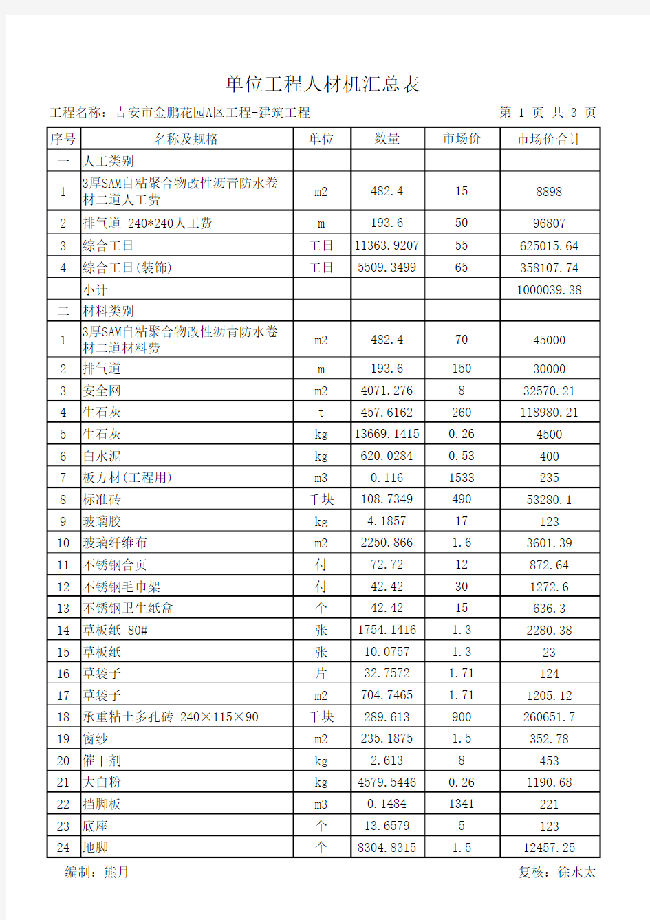 单位工程土建与建筑人材机汇总表