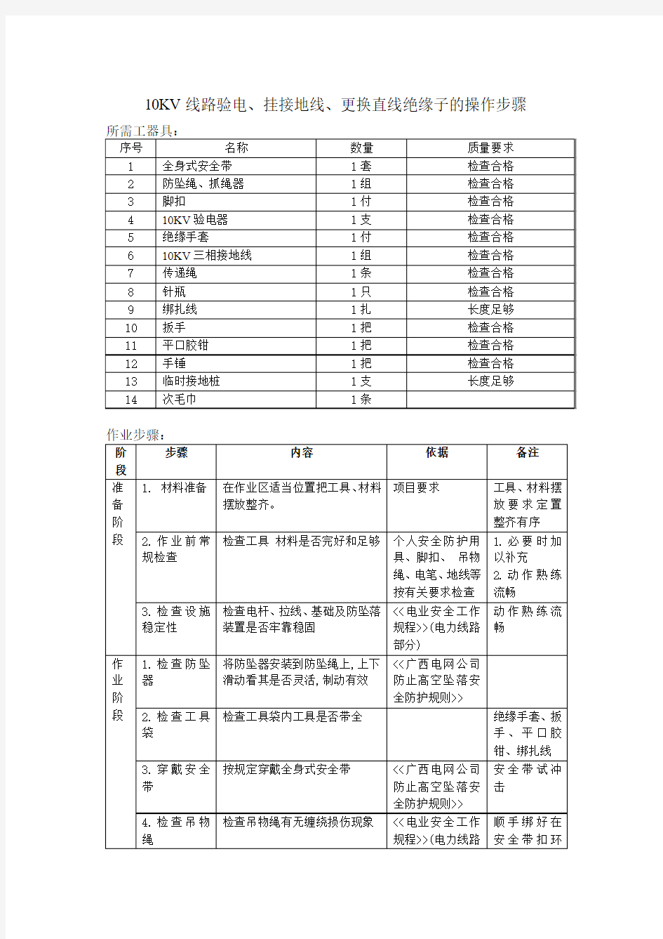 10KV线路验电、挂接地线、更换直线绝缘子的操作步骤