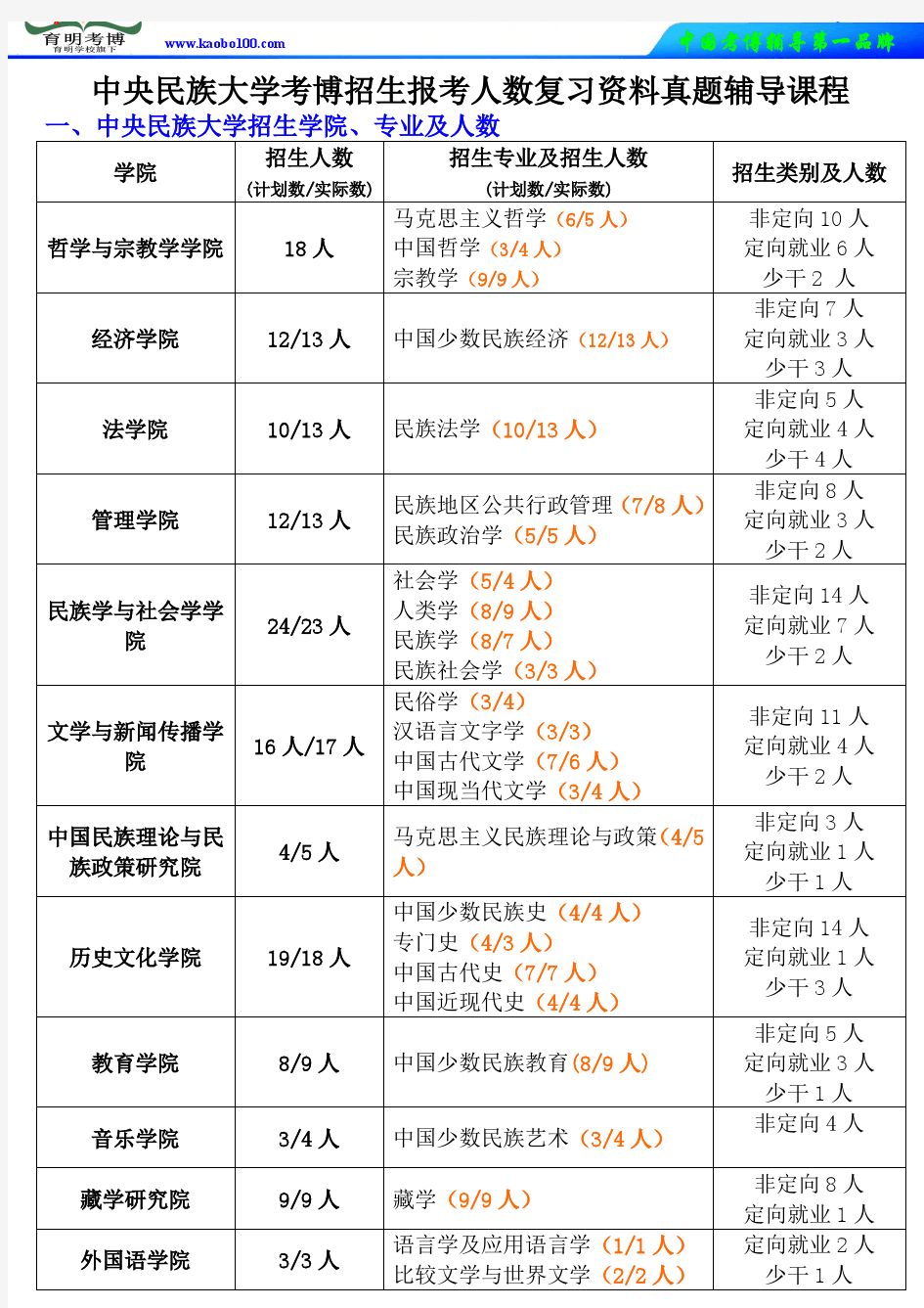 育明考博-中央民族大学考博招生报考人数复习规划资料真题辅导课程考博英语考试重点 - 副本