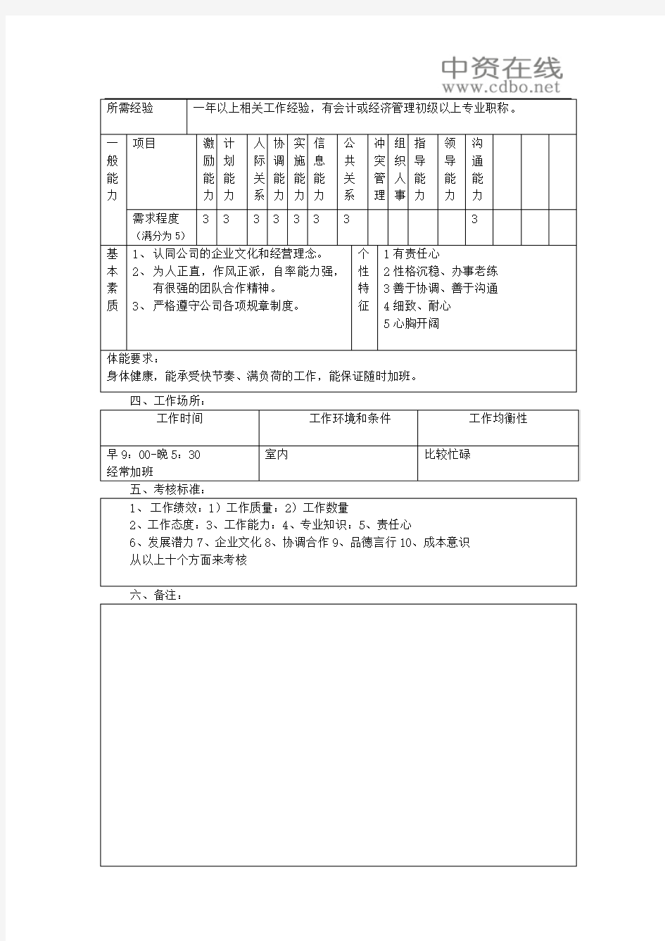 39职位描述-职位描述-出纳员职务说明书