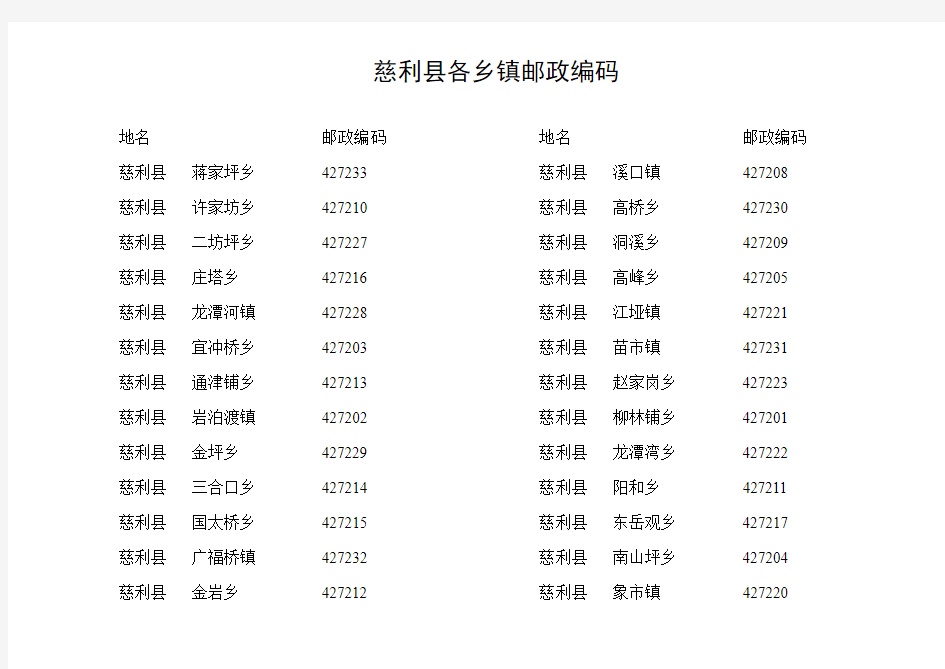 慈利县各乡镇邮政编码