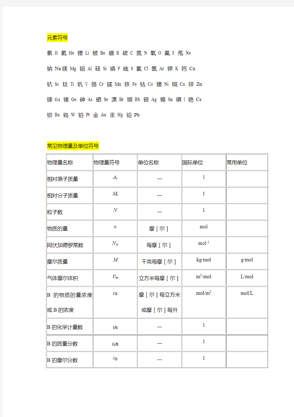 高中常见化学符号大全