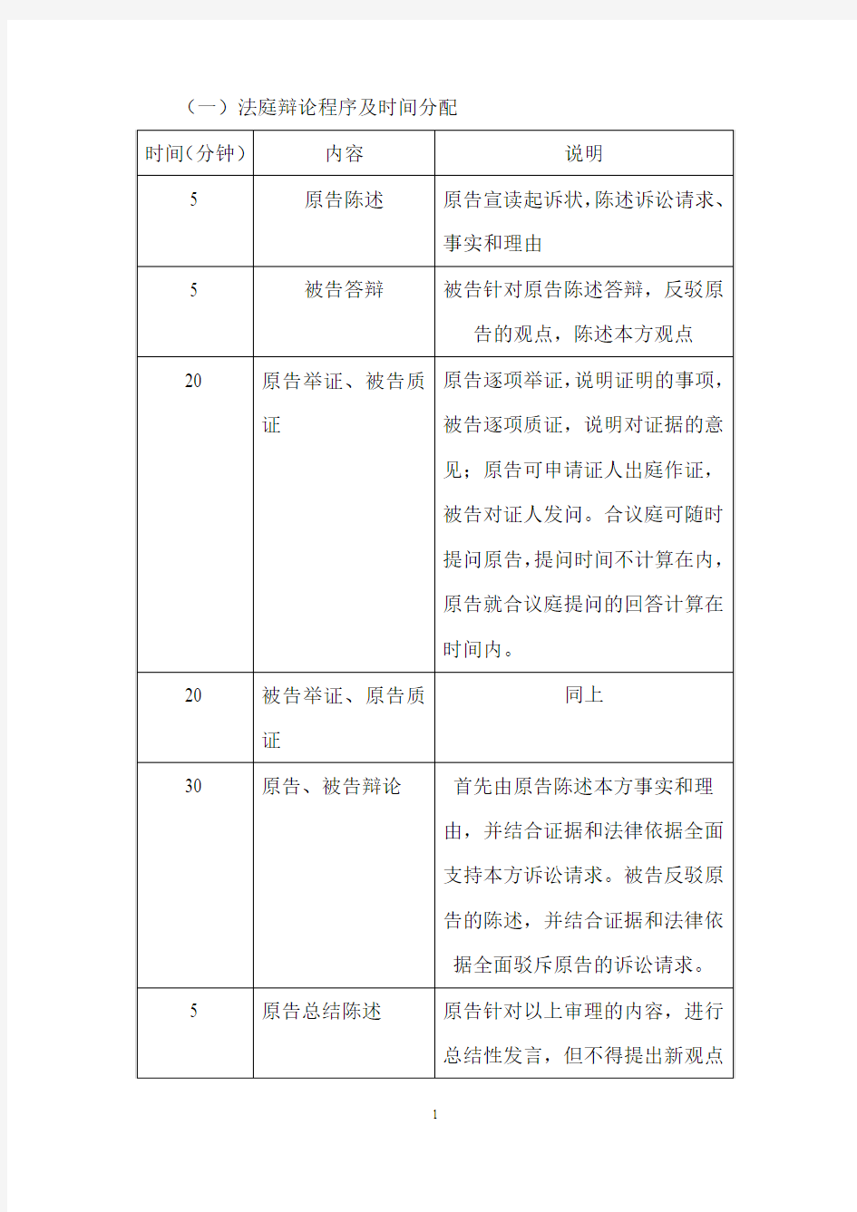 法庭辩论程序及时间分配等事项