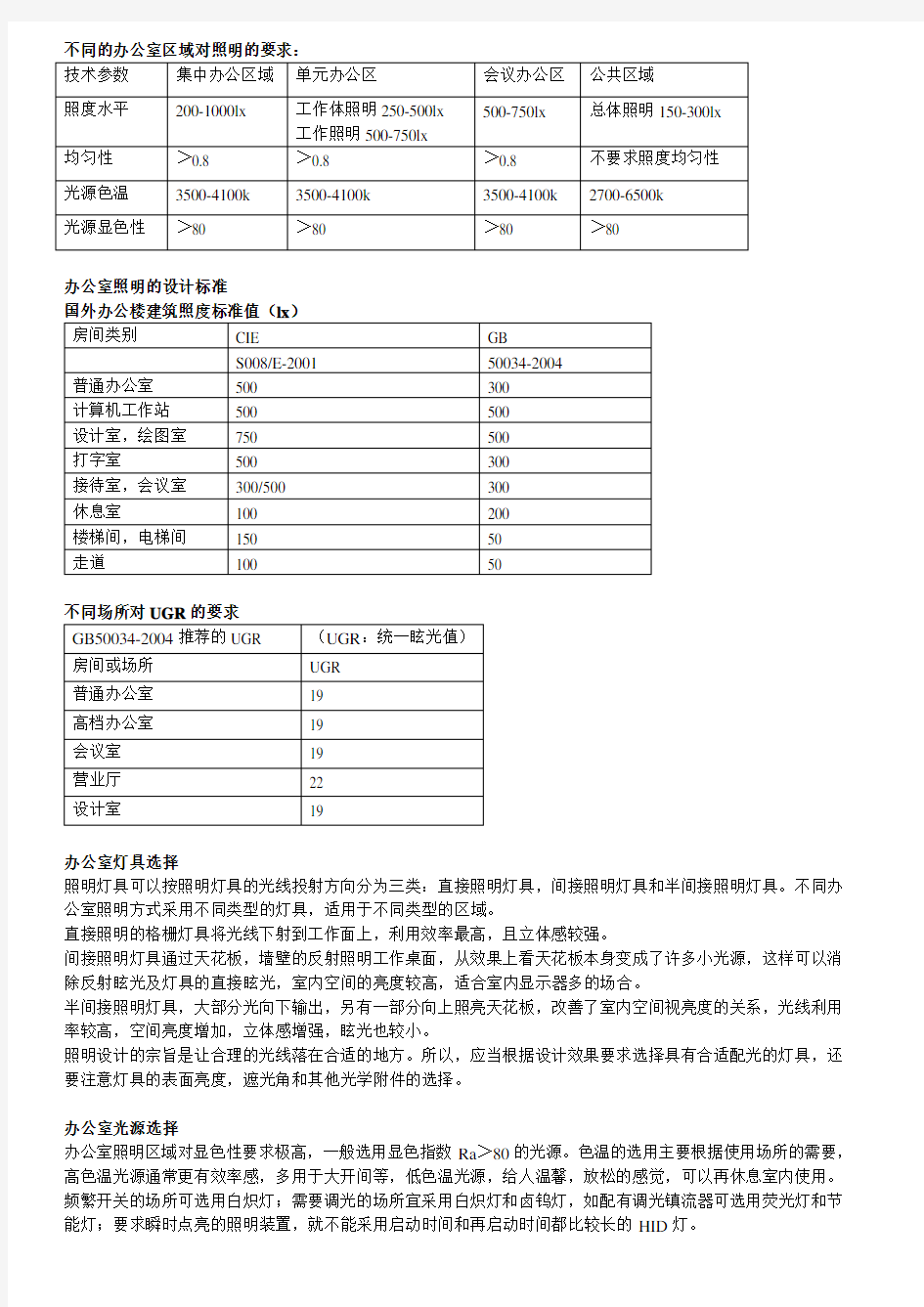 办公场所照明灯具选择及相关知识