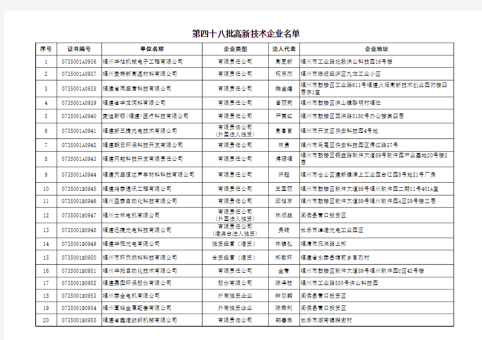 福建高新技术企业名单