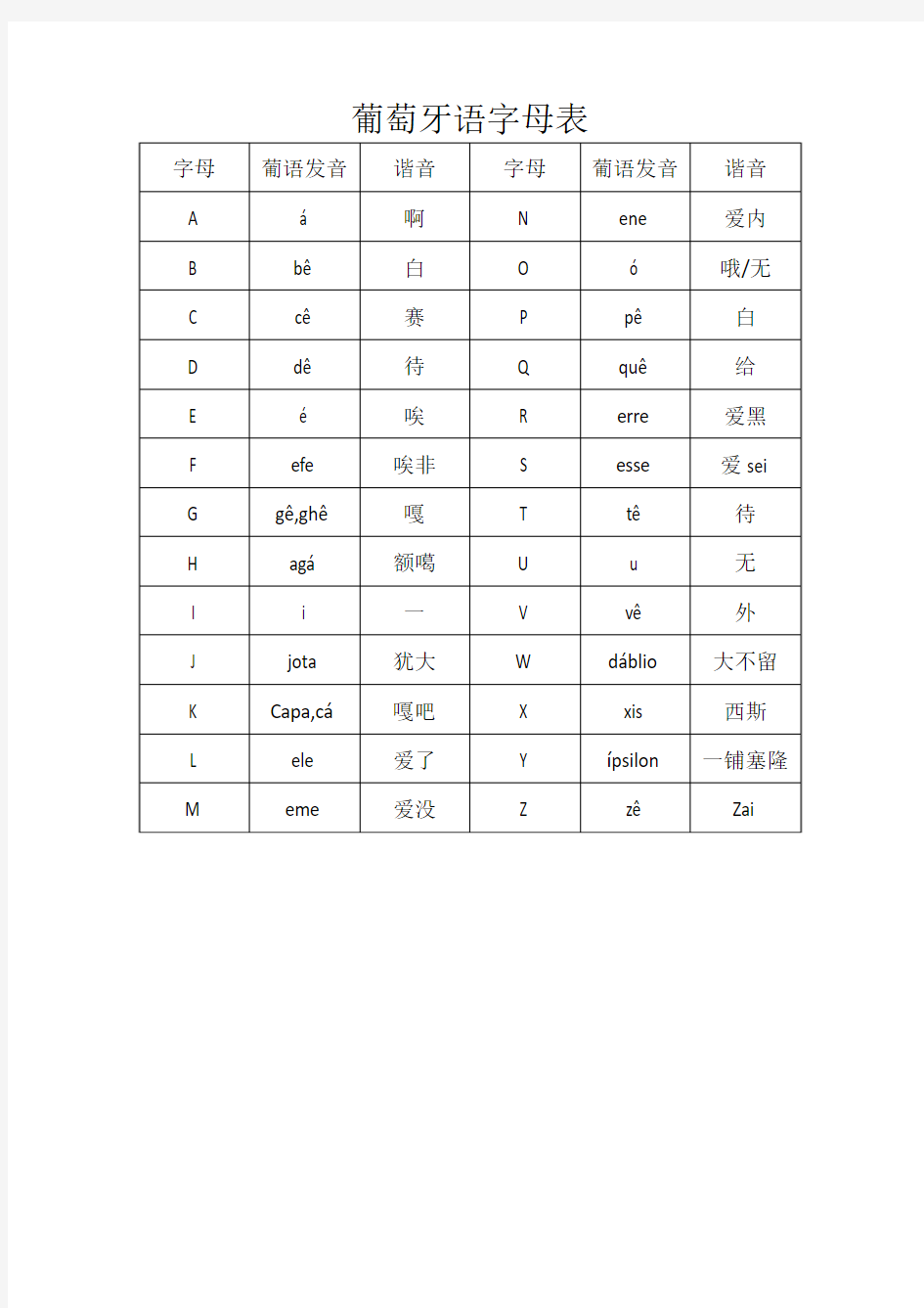 葡语简易教程(零基础)第一课葡萄牙语字母表