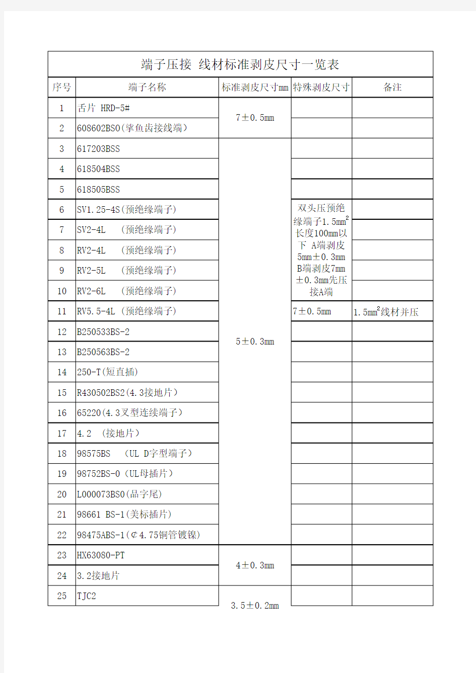 端子压接 线材标准剥皮尺寸一览表