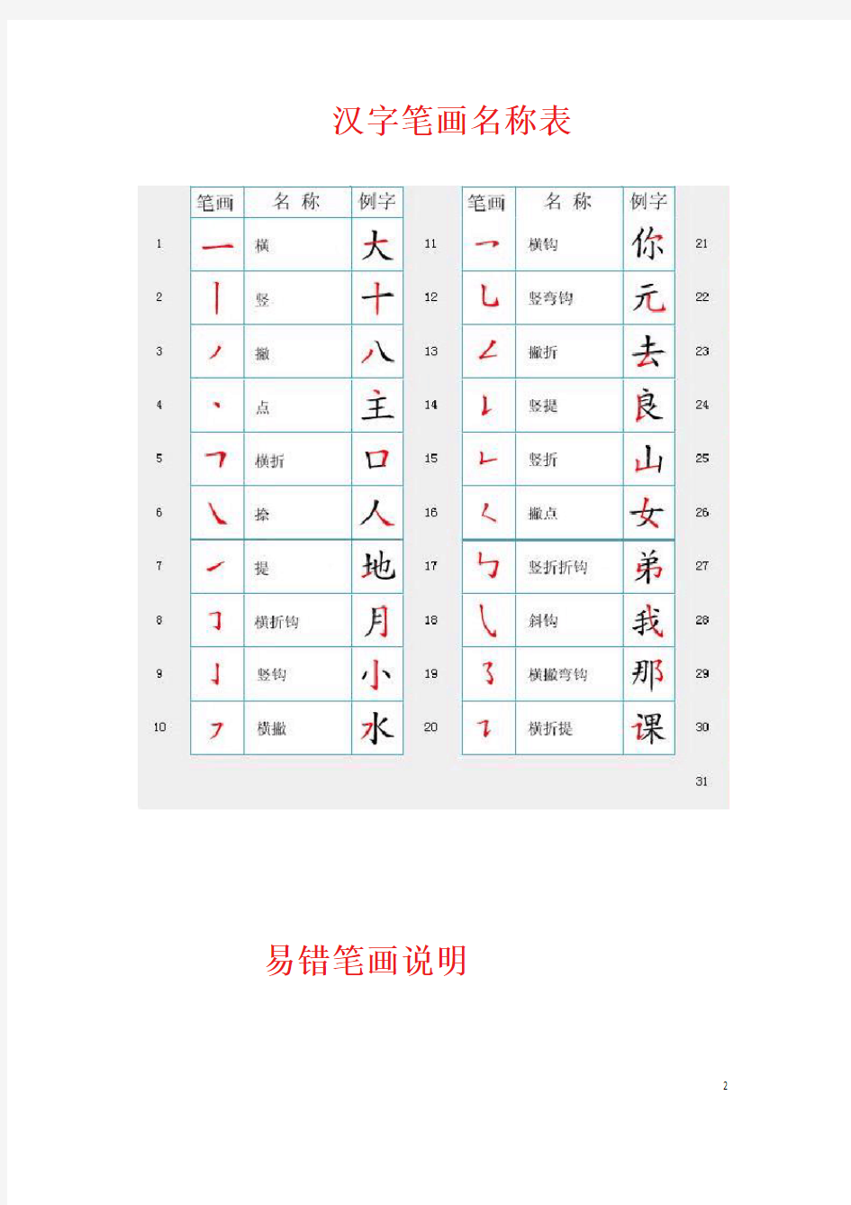 汉字笔画顺序规律总结