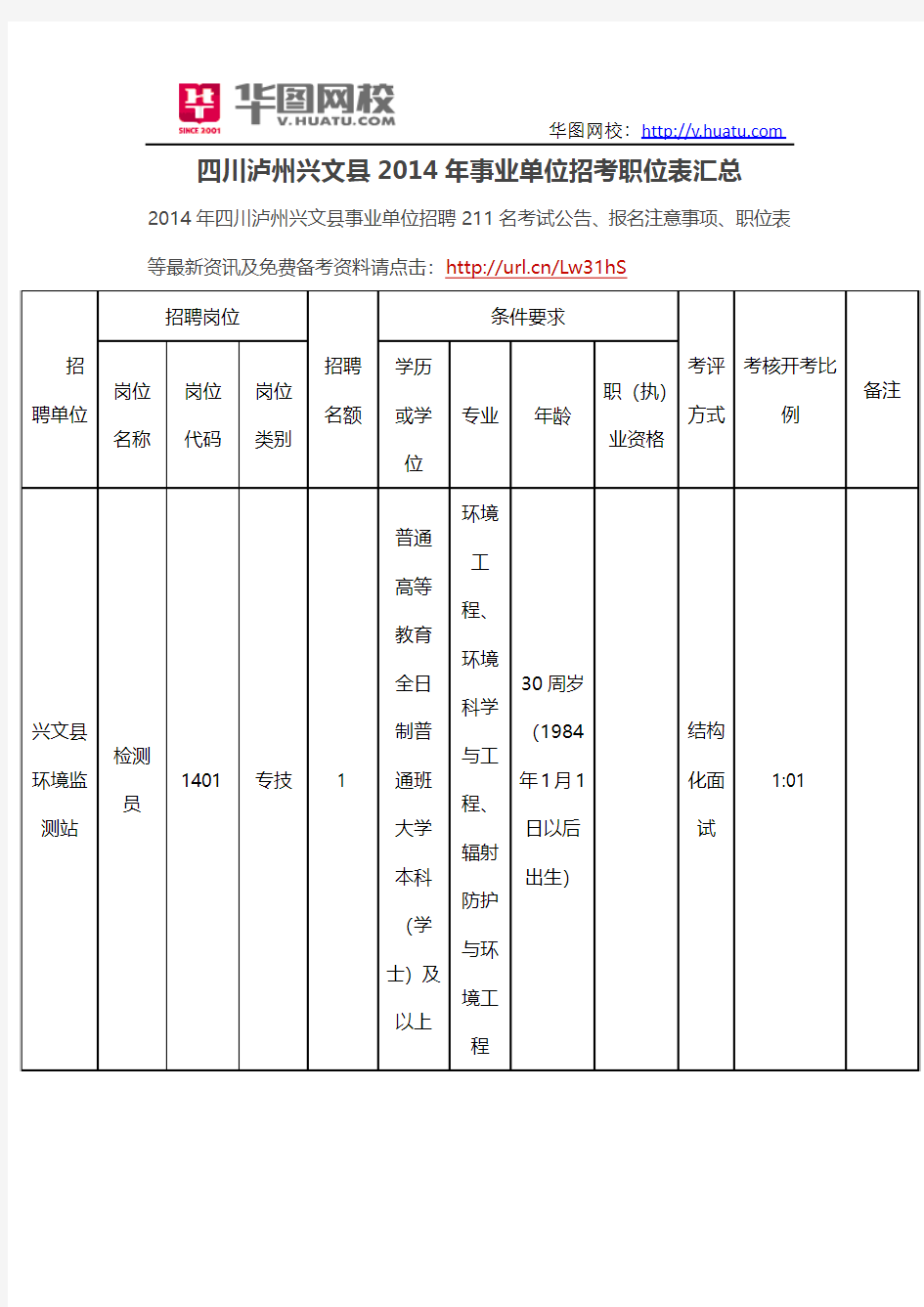 四川泸州兴文县2014年事业单位招考职位表汇总