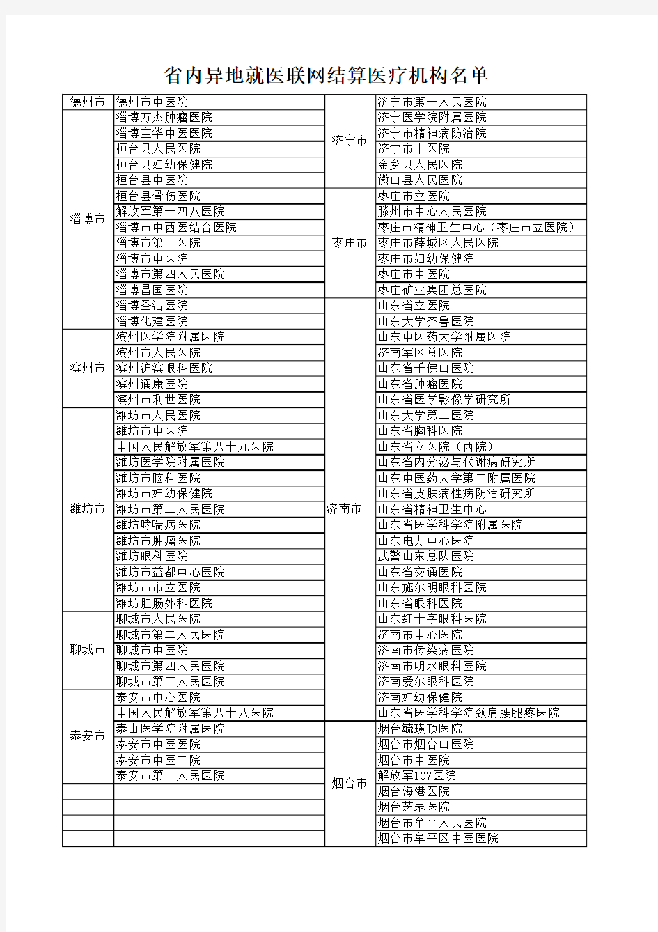 省内联网结算医院