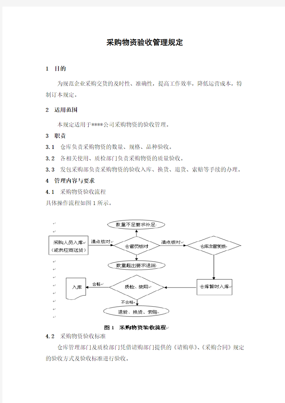 采购物资验收管理规定