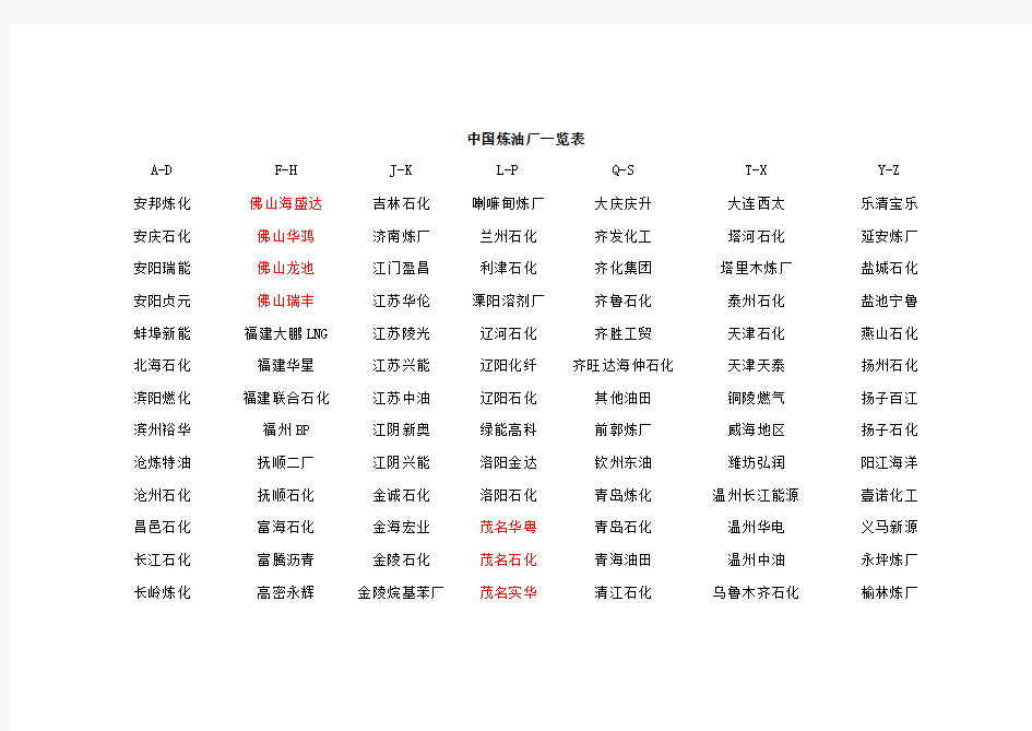 中国主要的炼炼油厂一览表