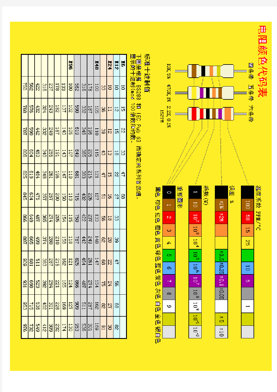 色环电阻颜色代码表