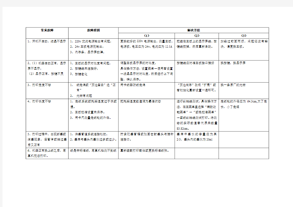 户内写真机常见故障