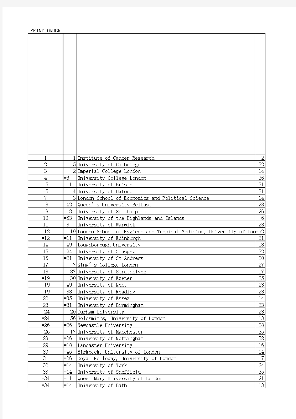 英国大学研究水平评估(REF2014)各学校加权排名